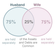 Separate Consumer Proposals