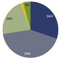 Variable Consumer Proposal